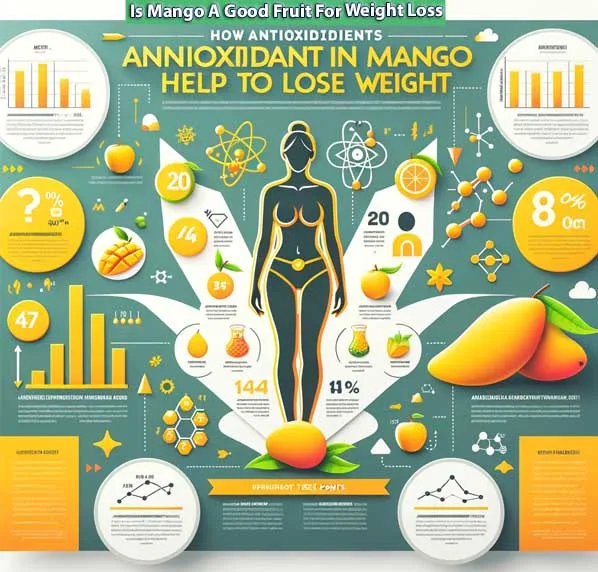 How Antioxidants in Mango Help to Lose Weight jpg
